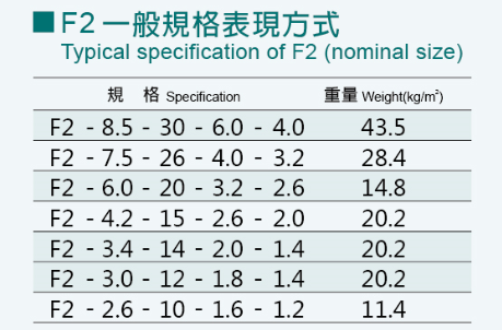 F2網帶 F2網帶